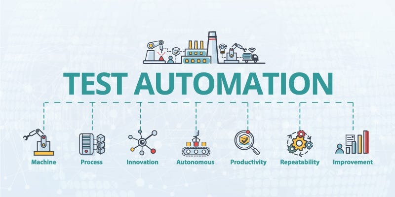 Automating Test Case